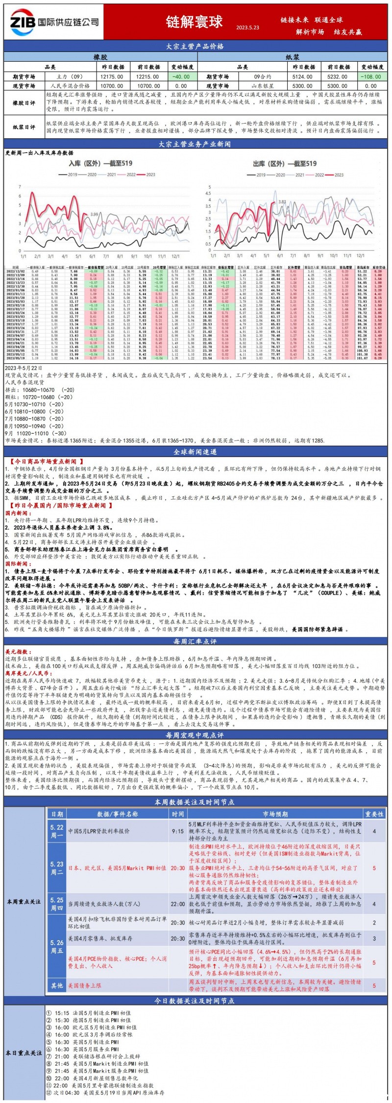 1684980777462987CTF8.jpg ddd27faa6d9c72acf425c137e2ad11e.jpg